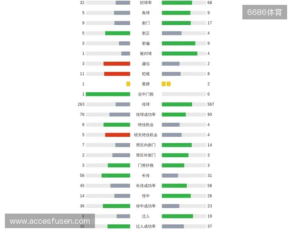 剑南春|曼城客场1-2纽卡,巴恩斯梅开二度,鲁本-迪亚斯破门 剑南春|曼城客场1-2纽卡,巴恩斯梅开二度,鲁本-迪亚斯破门